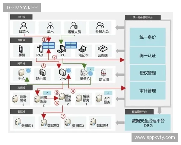 云开线上登陆安全验证方式多样化保障账户安全多重防护措施 云开线上登陆安全验证方式多样化保障账户安全多重防护措施