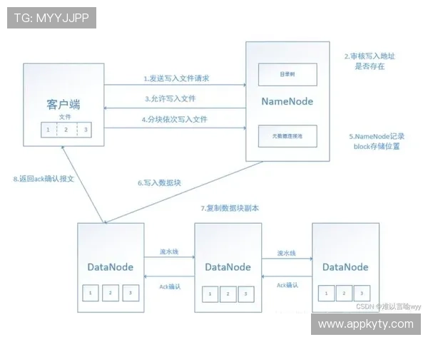 开云体育网页如何利用数据分析优化赛事推荐和个性化内容推送 开云体育网页如何利用数据分析优化赛事推荐和个性化内容推送