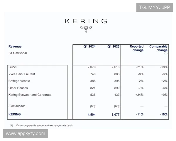 探究开云集团与LVMH在全球奢侈品市场中的竞争优势与合作机会